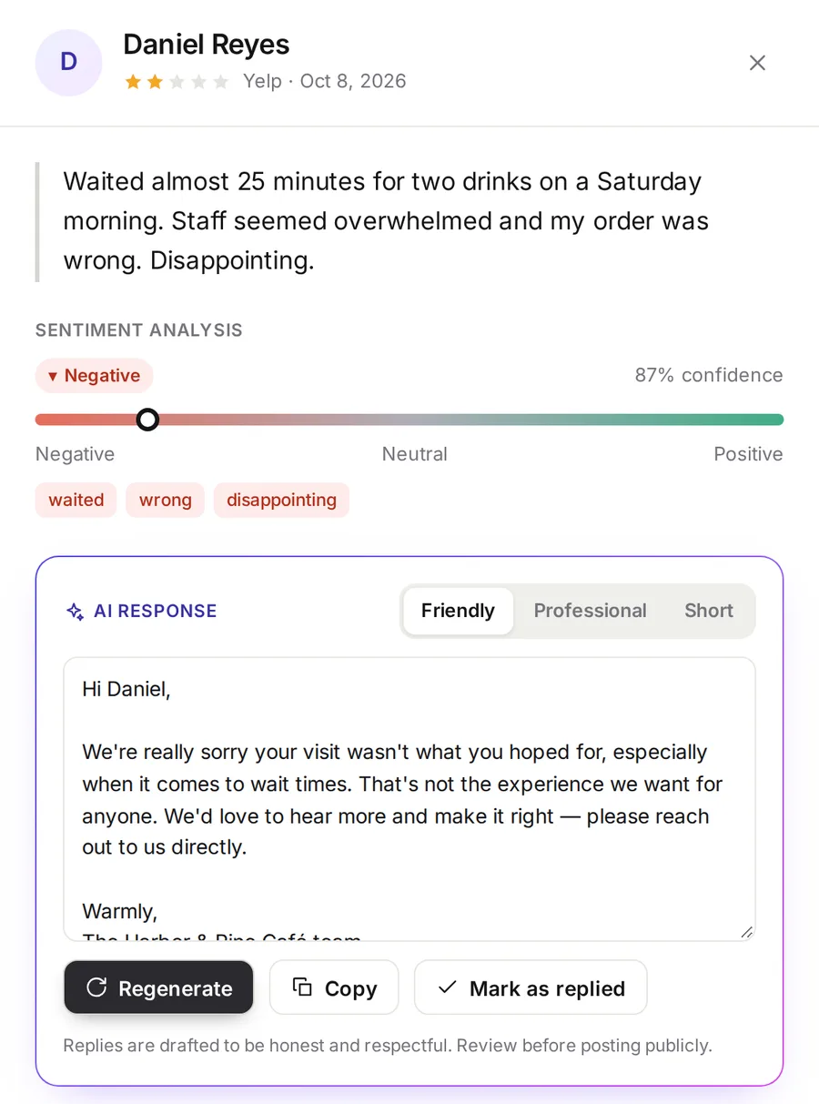 Review panel for a 2-star Yelp review, showing Negative sentiment at 87% confidence with key words waited, wrong and disappointing, and a friendly AI-drafted apology reply with Regenerate, Copy and Mark as replied buttons