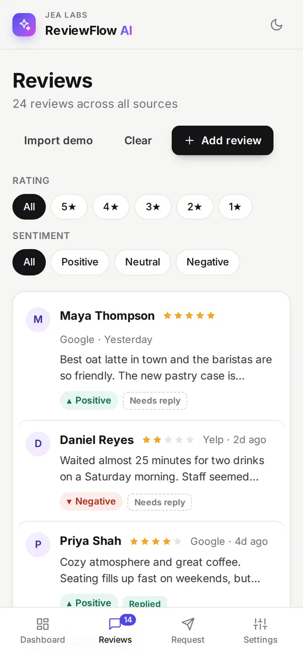 Reviews list on a phone, with rating and sentiment filters, review cards tagged Positive or Negative and Needs reply, and a bottom navigation bar
